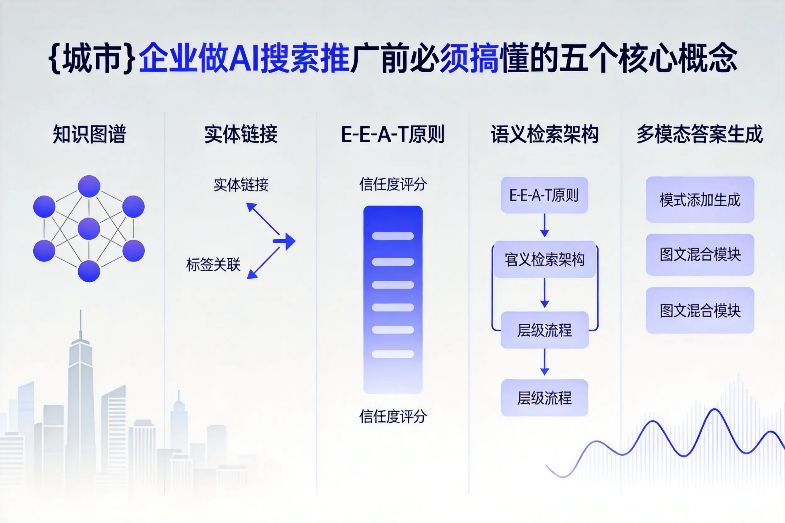 类乌齐企业做AI搜索推广前必须搞懂的五个核心概念
