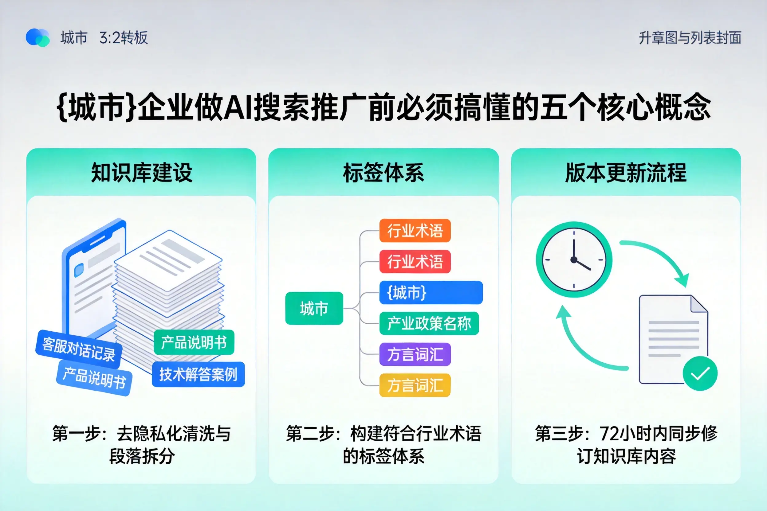 类乌齐企业做AI搜索推广前必须搞懂的五个核心概念